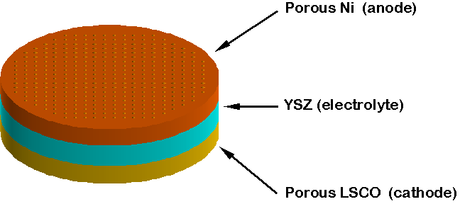 Schematic showing layered structure of integrated fuel cell