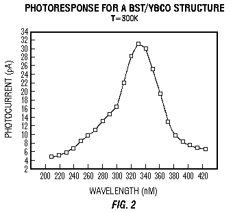 pat-5873901-fig2-w340h310 (3K)